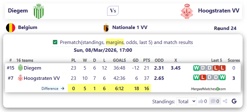 Diegem Vs Hoogstraten VV screenshot