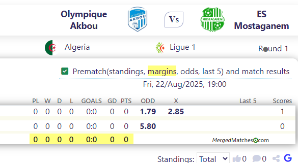 Olympique Akbou Vs ES Mostaganem screenshot