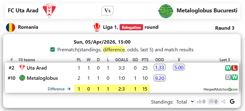 FC Uta Arad Vs Metaloglobus Bucuresti screenshot
