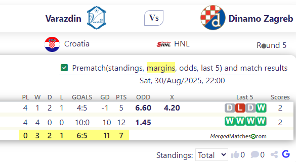 Varazdin Vs Dinamo Zagreb screenshot