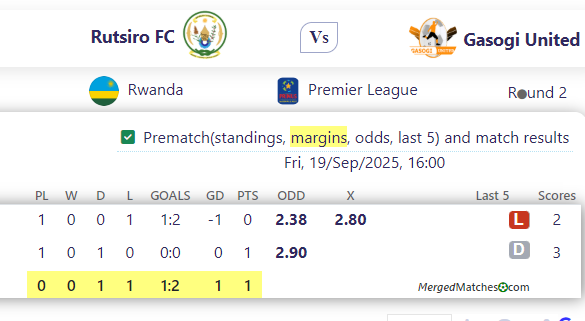 Rutsiro FC Vs Gasogi United screenshot