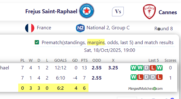 Frejus Saint-Raphael Vs Cannes screenshot