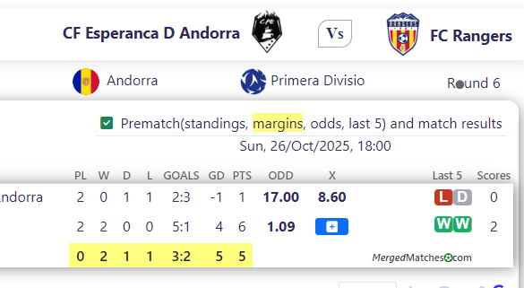 CF Esperanca D Andorra Vs FC Rangers screenshot