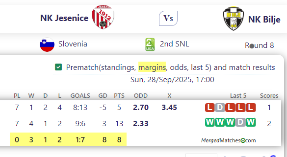 NK Jesenice Vs NK Bilje screenshot