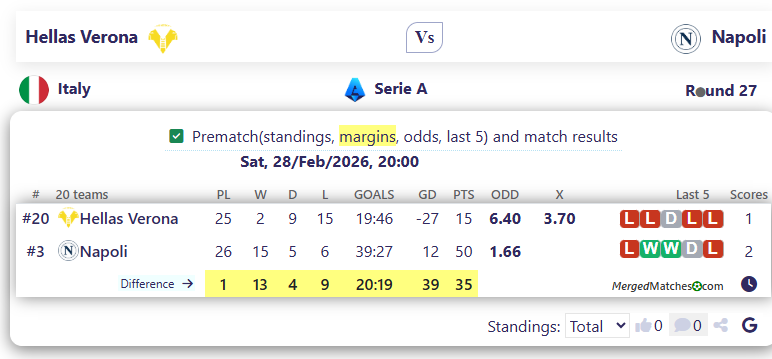 Hellas Verona Vs Napoli screenshot