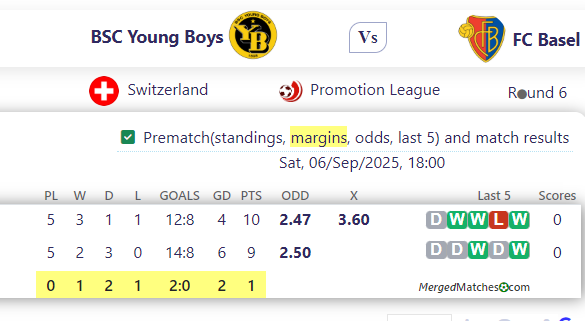 BSC Young Boys Vs FC Basel screenshot