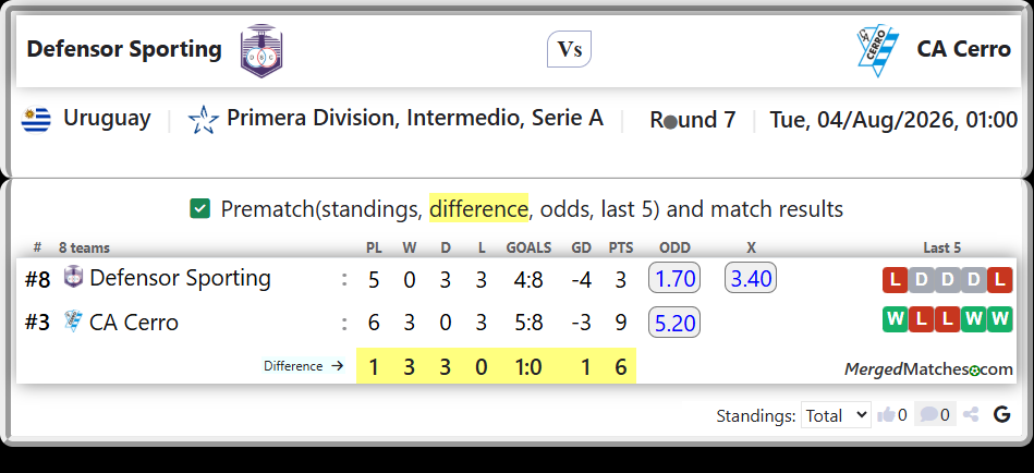 Defensor Sporting Vs CA Cerro screenshot
