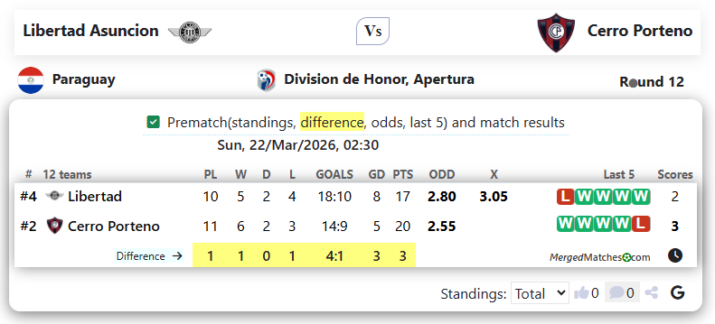 Libertad Asuncion Vs Cerro Porteno screenshot
