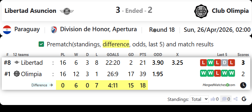 Libertad Asuncion Vs Club Olimpia screenshot