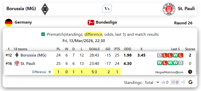Borussia (MG) Vs St. Pauli screenshot