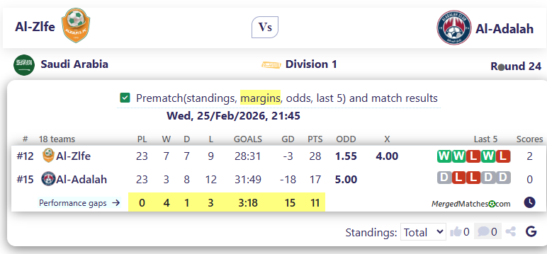 Al-Zlfe Vs Al-Adalah screenshot