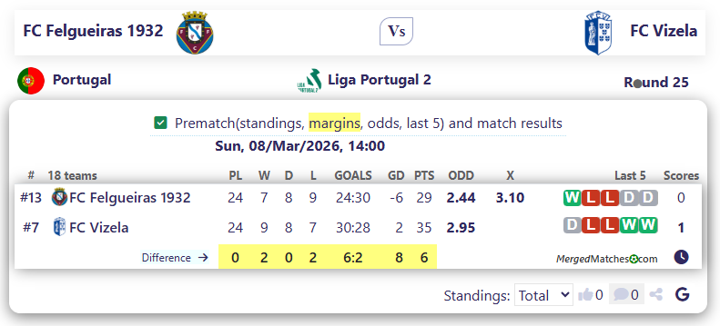 FC Felgueiras 1932 Vs FC Vizela screenshot