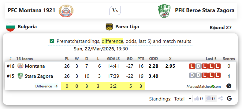 PFC Montana 1921 Vs PFK Beroe Stara Zagora screenshot