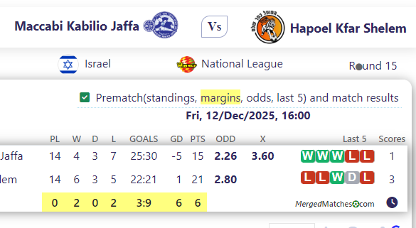 Maccabi Kabilio Jaffa Vs Hapoel Kfar Shelem screenshot