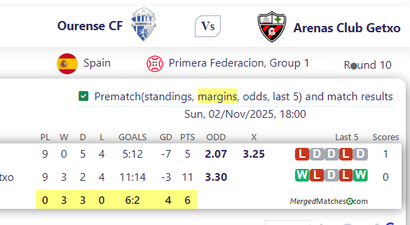 Ourense CF Vs Arenas Club Getxo screenshot