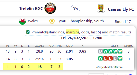 Trefelin BGC Vs Caerau Ely FC screenshot