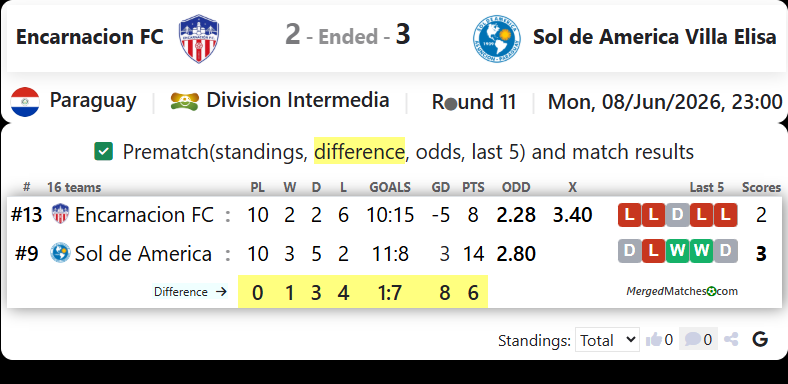 Encarnacion FC Vs Sol de America Villa Elisa screenshot