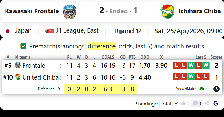 Kawasaki Frontale Vs Ichihara Chiba screenshot