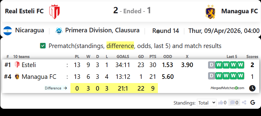 Real Esteli FC Vs Managua FC screenshot