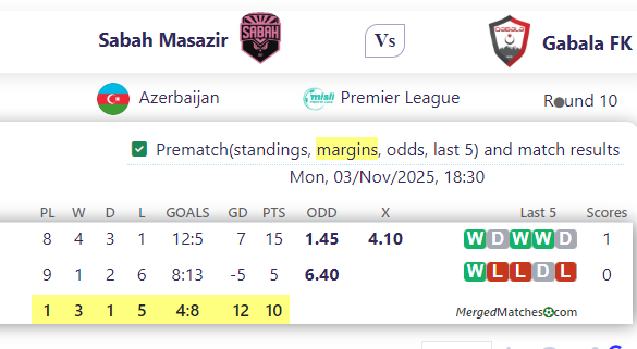 Sabah Masazir Vs Gabala FK screenshot