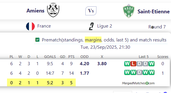 Amiens Vs Saint-Etienne screenshot