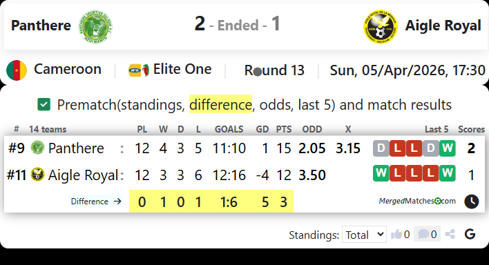 Panthere Vs Aigle Royal screenshot