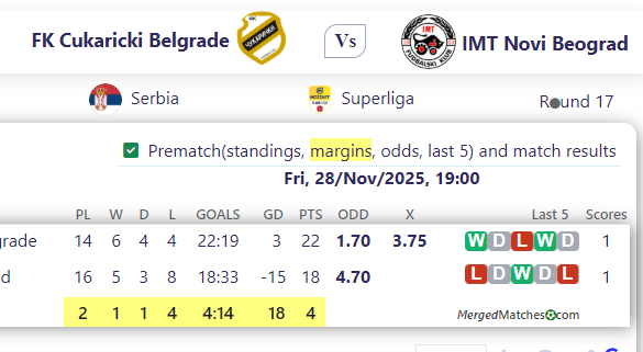 FK Cukaricki Belgrade Vs IMT Novi Beograd screenshot