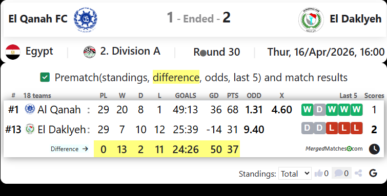 El Qanah FC Vs El Daklyeh screenshot