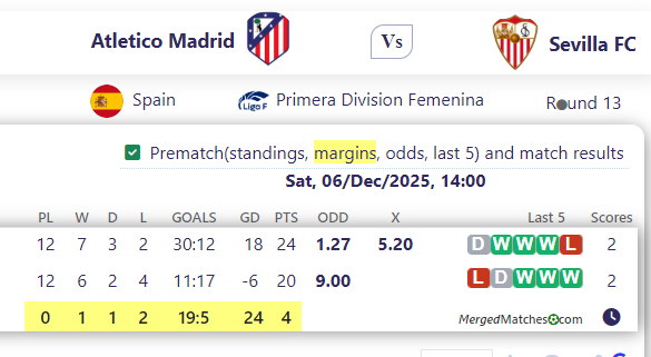 Atletico Madrid Vs Sevilla FC screenshot