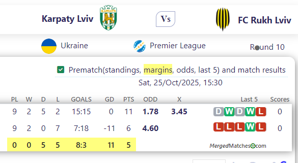 Karpaty Lviv Vs FC Rukh Lviv screenshot