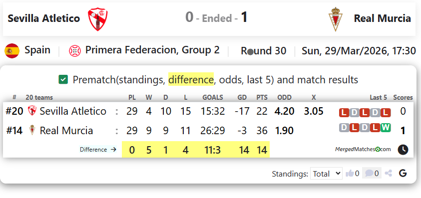 Sevilla Atletico Vs Real Murcia screenshot