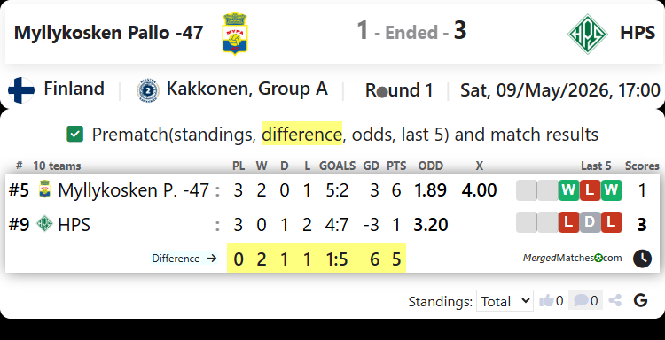 Myllykosken Pallo -47 Vs HPS screenshot