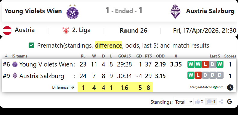 Young Violets Wien Vs Austria Salzburg screenshot