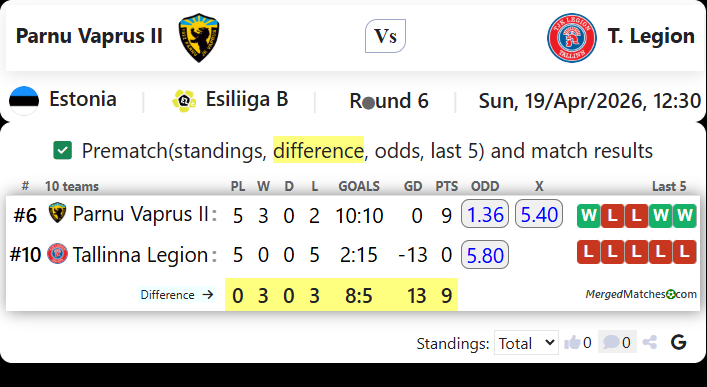 Parnu Vaprus II Vs T. Legion screenshot