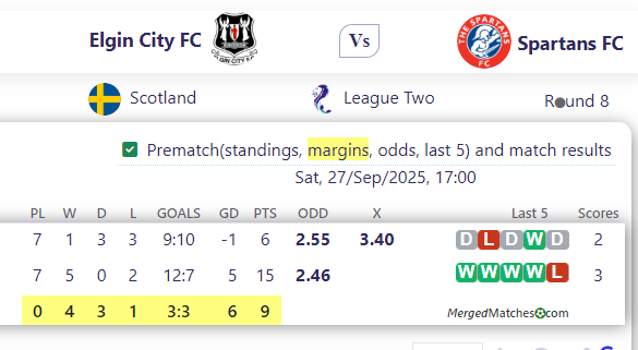 Elgin City FC Vs Spartans FC screenshot
