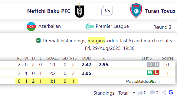 Neftchi Baku PFC Vs Turan Tovuz screenshot
