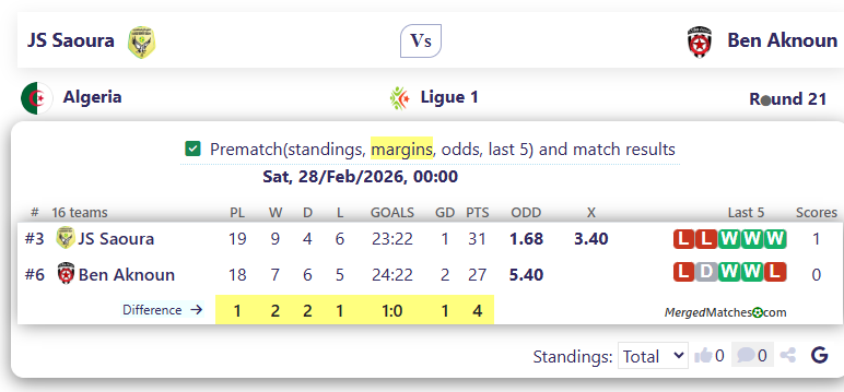 JS Saoura Vs Ben Aknoun screenshot