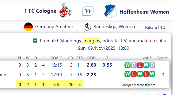 1 FC Cologne Vs Hoffenheim Women screenshot