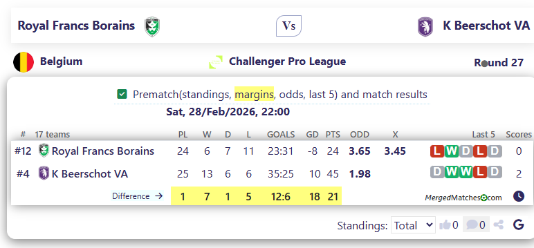 Royal Francs Borains Vs K Beerschot VA screenshot