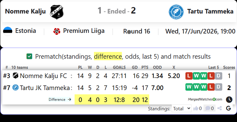 Nomme Kalju FC Vs Tartu JK Tammeka screenshot