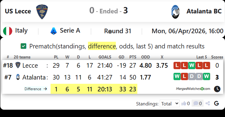 US Lecce Vs Atalanta BC screenshot