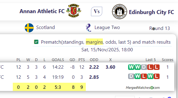 Annan Athletic FC Vs Edinburgh City FC screenshot