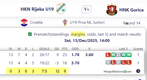 HKN Rijeka U19 Vs HNK Gorica screenshot