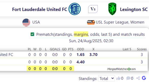 Fort Lauderdale United FC Vs Lexington SC screenshot