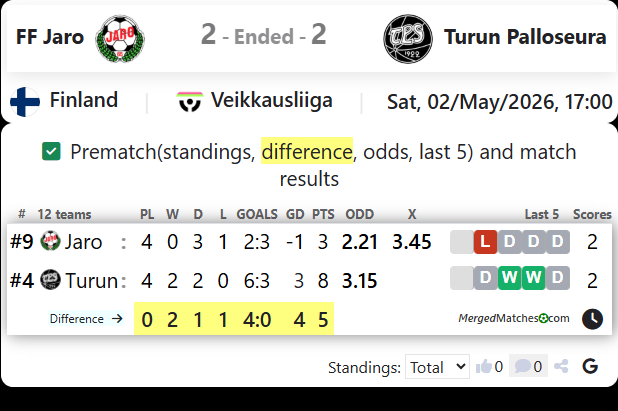 FF Jaro Vs Turun Palloseura screenshot
