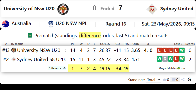 University of NSW Vs Sydney United 58 FC screenshot