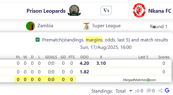 Prison Leopards Vs Nkana FC screenshot