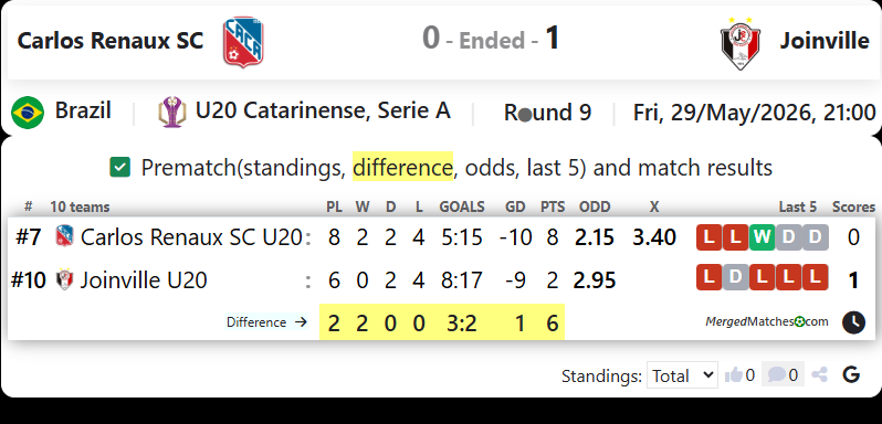 Carlos Renaux SC Vs Joinville screenshot
