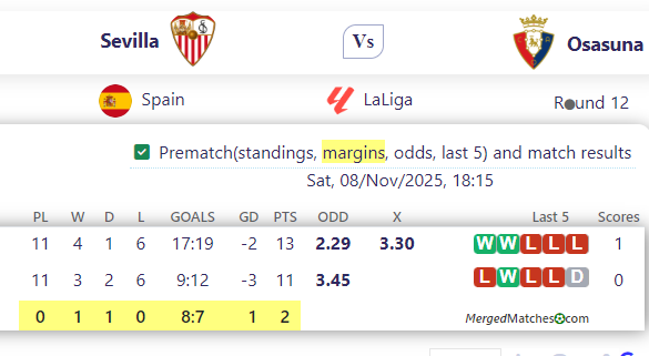 Sevilla Vs Osasuna screenshot