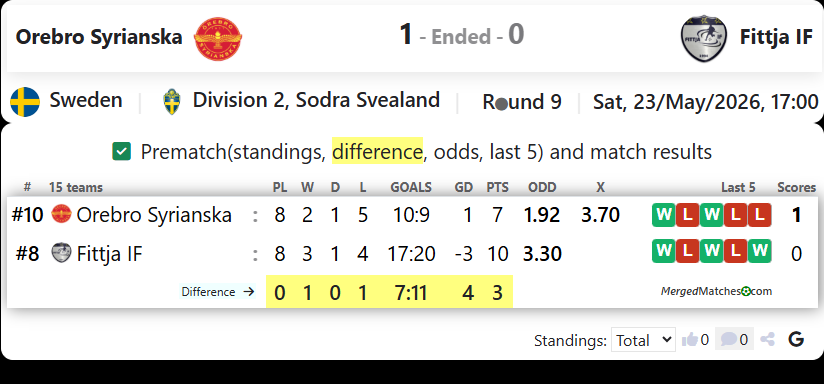 Orebro Syrianska IF Vs Fittja IF screenshot